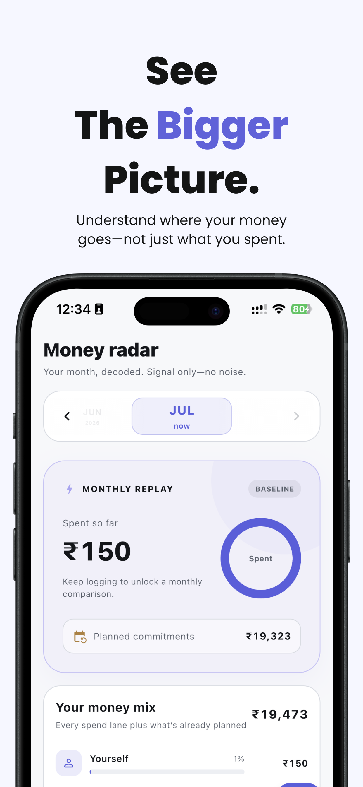Riqo Insights screen